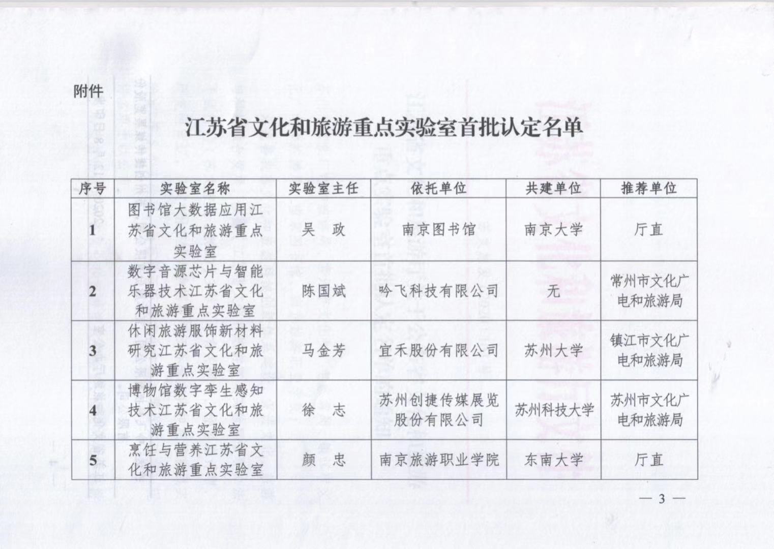 24DCC